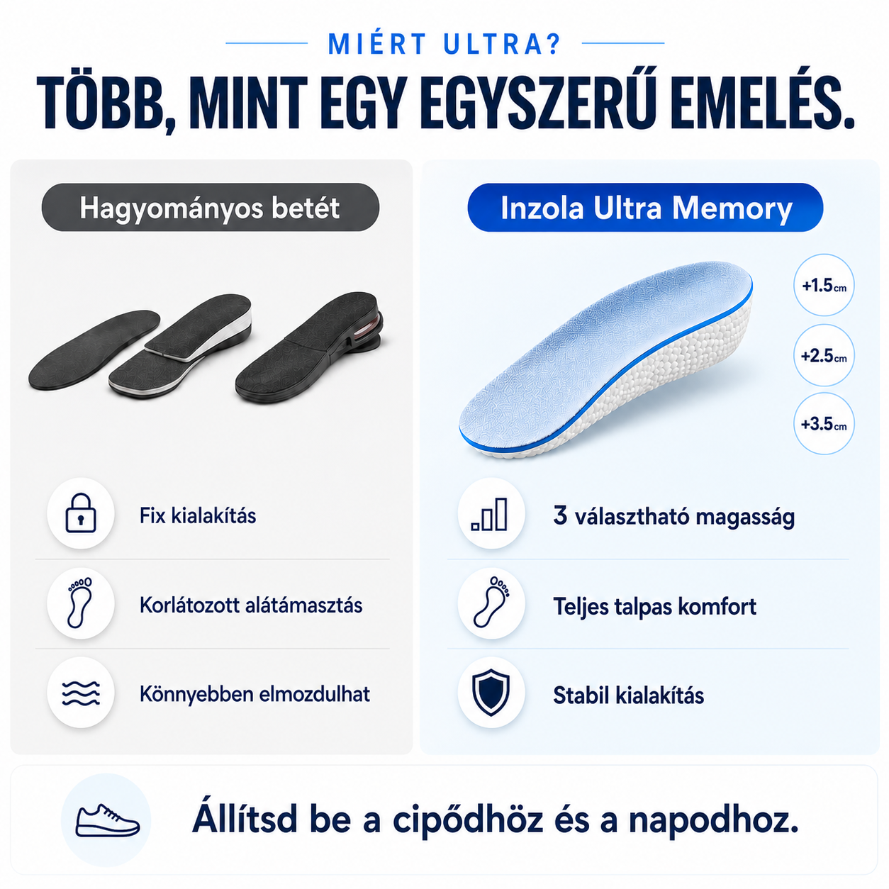 Inzola Ultra és hagyományos betét összehasonlítása