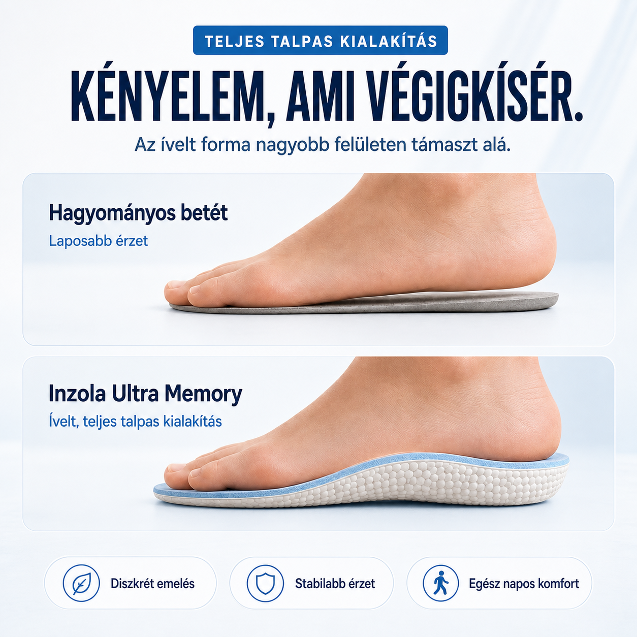 Teljes talpas alátámasztás